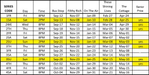 "Village Players" "Bloor West Village Players" "Village Playhouse" "Runnymede theatre" theatre theater "community theatre" "2025-26" “The Cottage” “These Shining Lives” “On the Air” “Filthy Rich” “Bus Stop”
