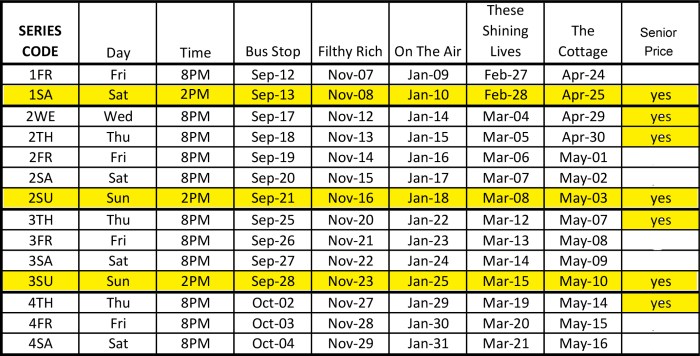 "Village Players" "Bloor West Village Players" "Village Playhouse" "Runnymede theatre" theatre theater "community theatre" "2025-26" “The Cottage” “These Shining Lives” “On the Air” “Filthy Rich” “Bus Stop”
